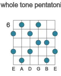 Guitar scale for whole tone pentatonic in position 6